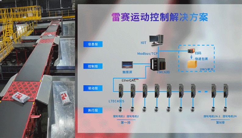 雷賽智能：擺輪分揀解決方案，助力智慧物流裝備升級提速